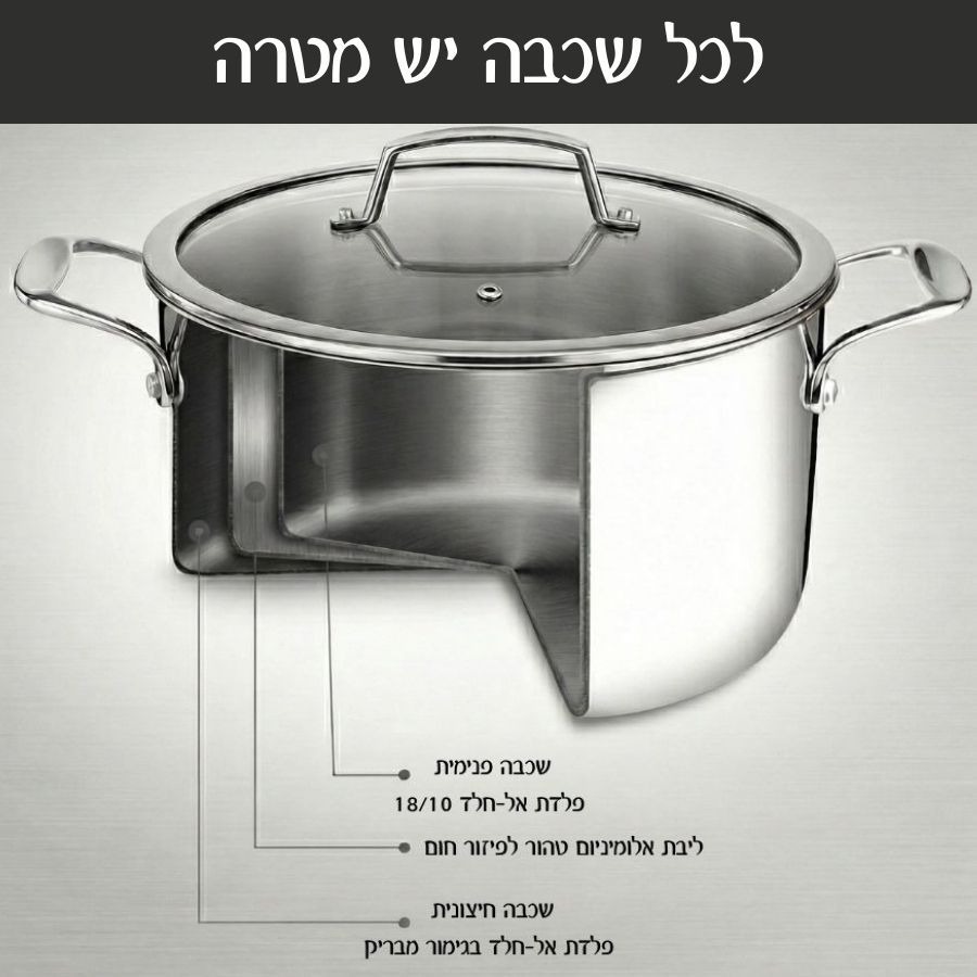 סיר נירוסטה 24 ס"מ סדרת Q 5 ליטר מבית Food appeal